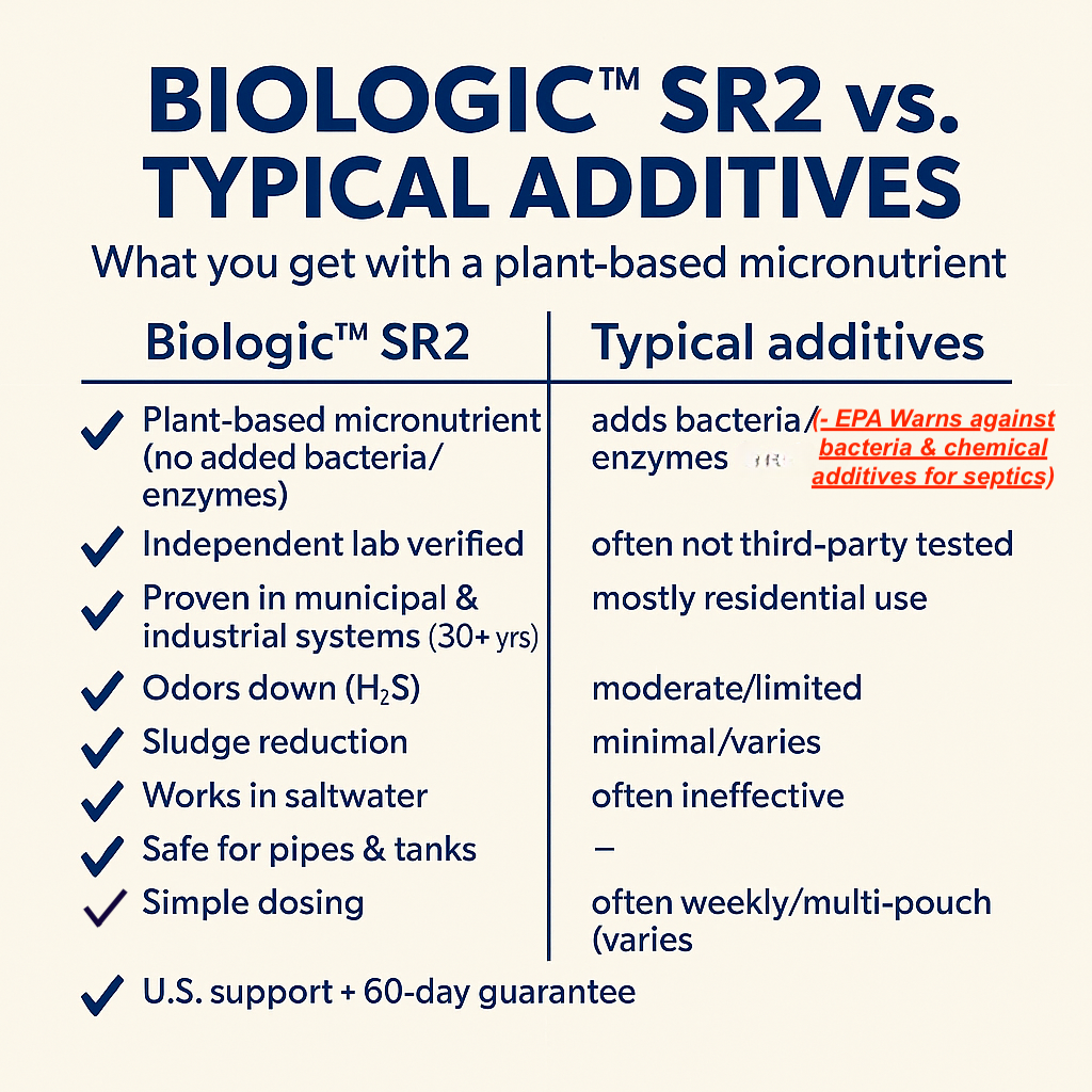 Collection of BIOLOGIC™ SR2 SEPTIC – 12 Pack in a gallery layout