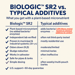Collection of BIOLOGIC™ SR2 SEPTIC – 12 Pack in a gallery layout