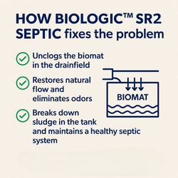 Collection of BIOLOGIC™ SR2 SEPTIC – 12 Pack in a gallery layout
