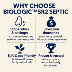 Collection of BIOLOGIC™ SR2 SEPTIC – 12 Pack in a gallery layout