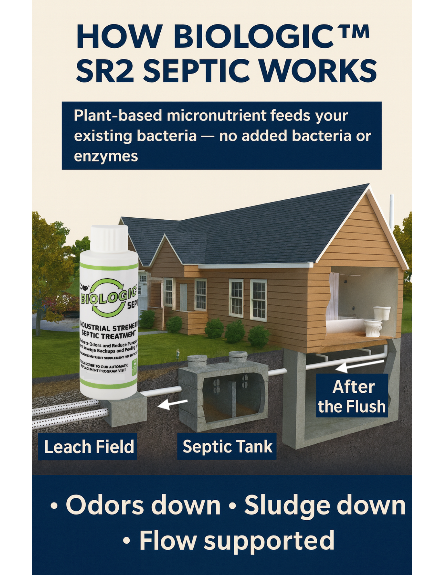 BIOLOGIC™ SR2 SEPTIC – 12 Pack